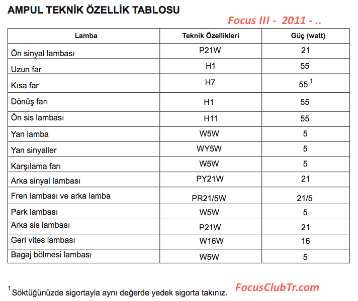 Ford focus far ampul tipi