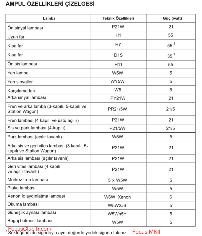 Ford focus kısa far ampul