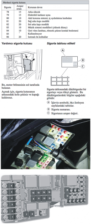 MONTAJ ÖNCESİ KORNA SİGORTASI SÖKME İŞLEMİ.png