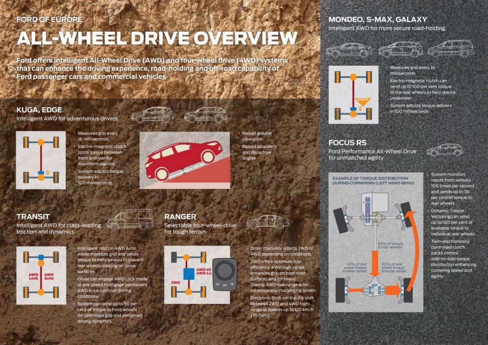 FordIAA2015_awd_overview_EU.thumb.jpg.34