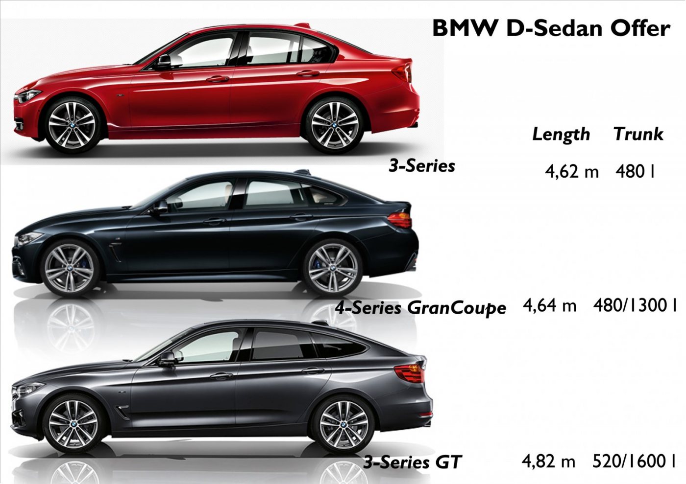 bmw-d-sedans.jpg