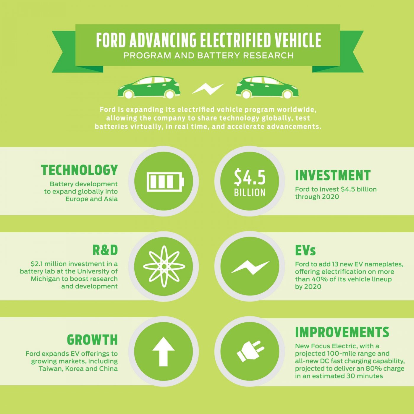 ford-advancing-electrified-vehicle-program.jpg