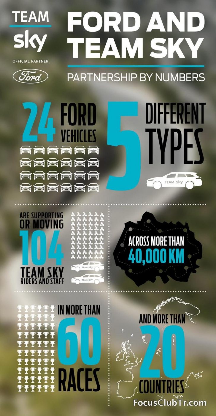 FordSky_infographic.thumb.jpg.1e0c162fe0