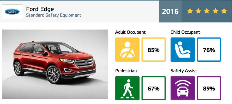 Edge EuroNcap.png