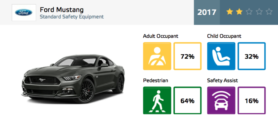 Mustang EuroNcap2.png