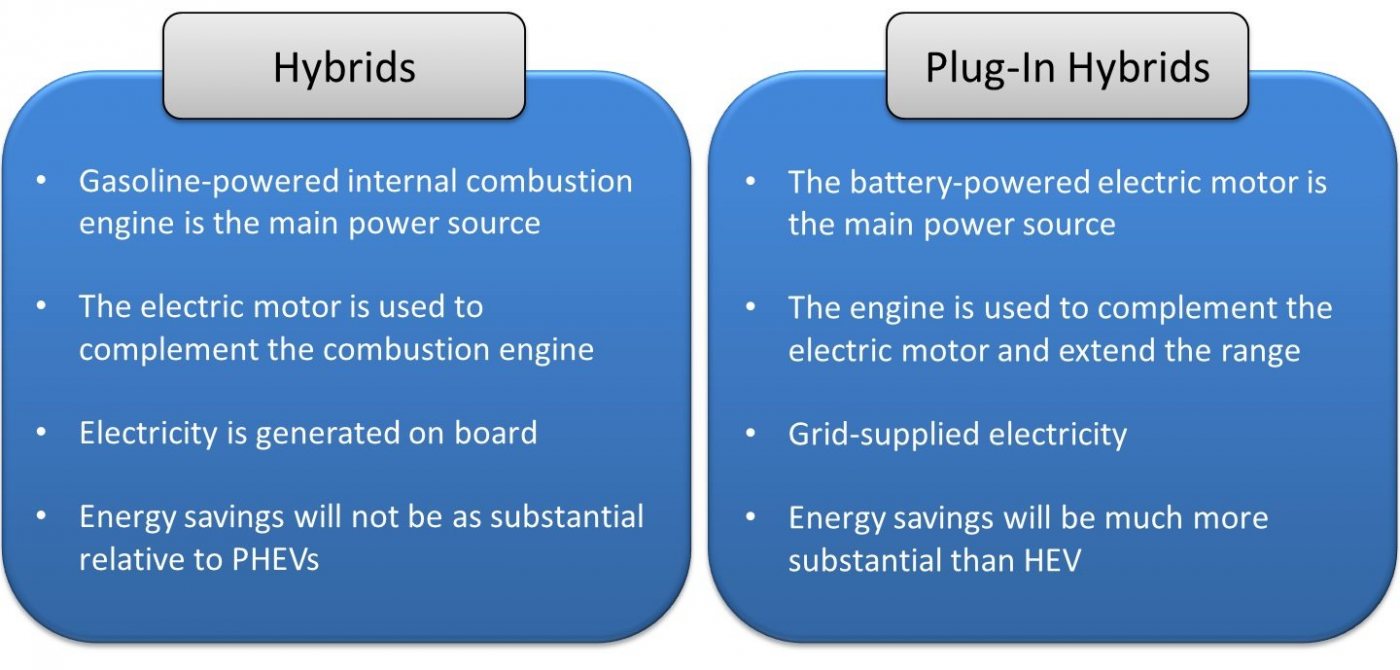 hybrid-comparison.jpg