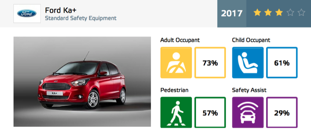 KA+ EuroNcap.png