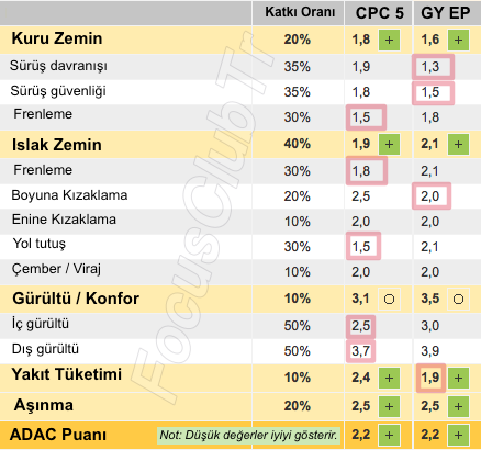 195:65 R15 - 2017 ADAC TEST SONUÇLARI.png