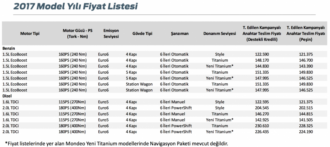 Mondeo Yeni Fiyat 2017 Tem.png