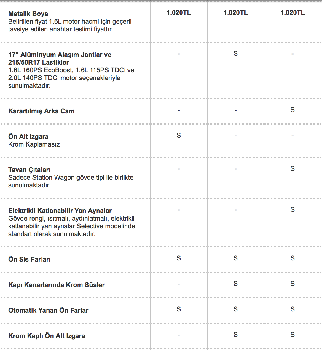 Ford Mondeo MK4 MCA Donanım 8.png