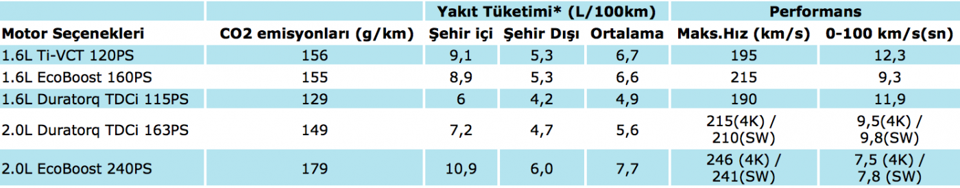 Ford Mondeo MK4 MCA Donanım 2.png