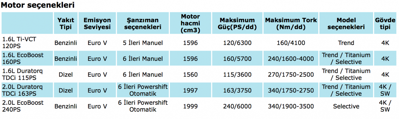 Ford Mondeo MK4 MCA Donanım 1.png