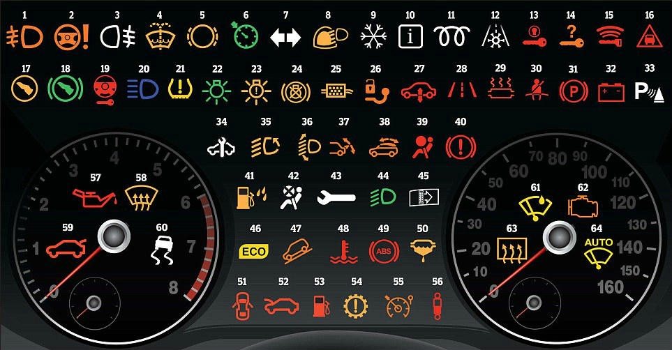 witness-lights-on-board-table-symbols-signs-explanations-1_74.jpg.4d2ccac2ad2e2afbaf7545ea7010e993.jpg