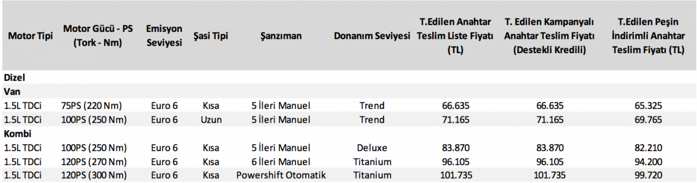 Connect Ağustos Fiyat1.png