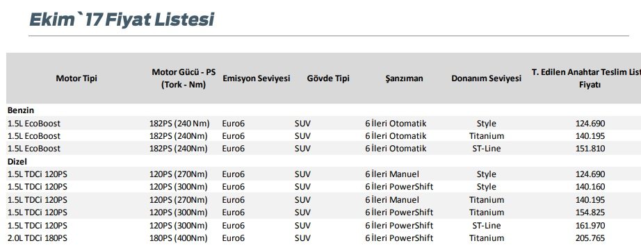 59d6758554244_FordKuga-Ekim.jpg.b01a0b96311442faee229a271baf4e55.jpg