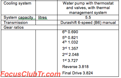 Ford Fiesta ST Teknik Verileri_1.png