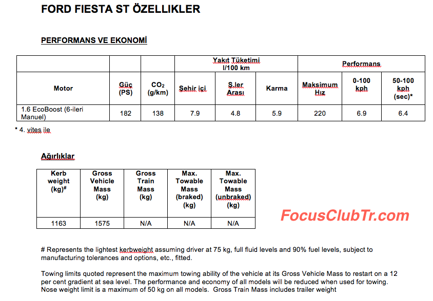 Ford Fiesta ST Teknik Verileri_4.png