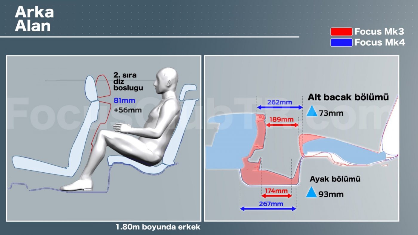 2018 Ford Focus İkinci Sıra Alanı.jpg