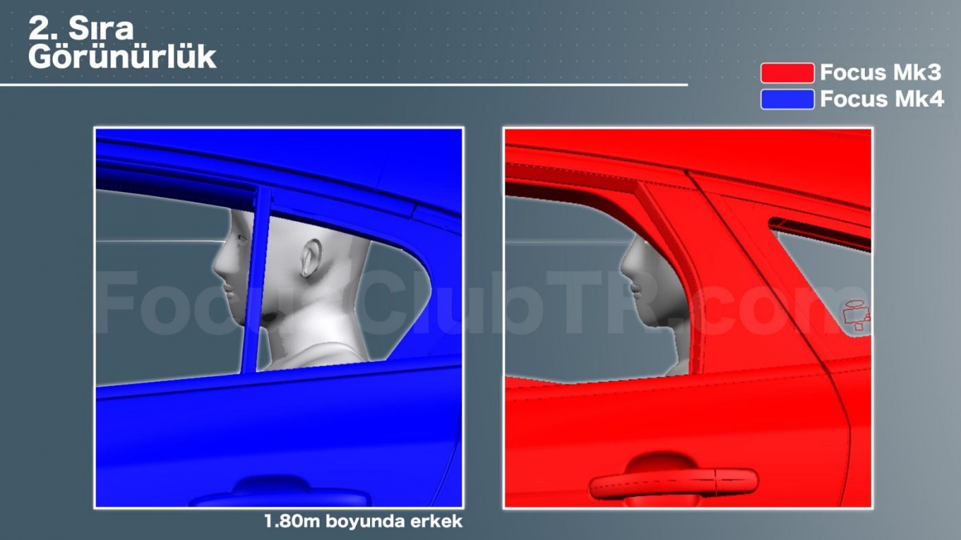 2018 Ford Focus İkinci Sıra Görünürlük.jpg