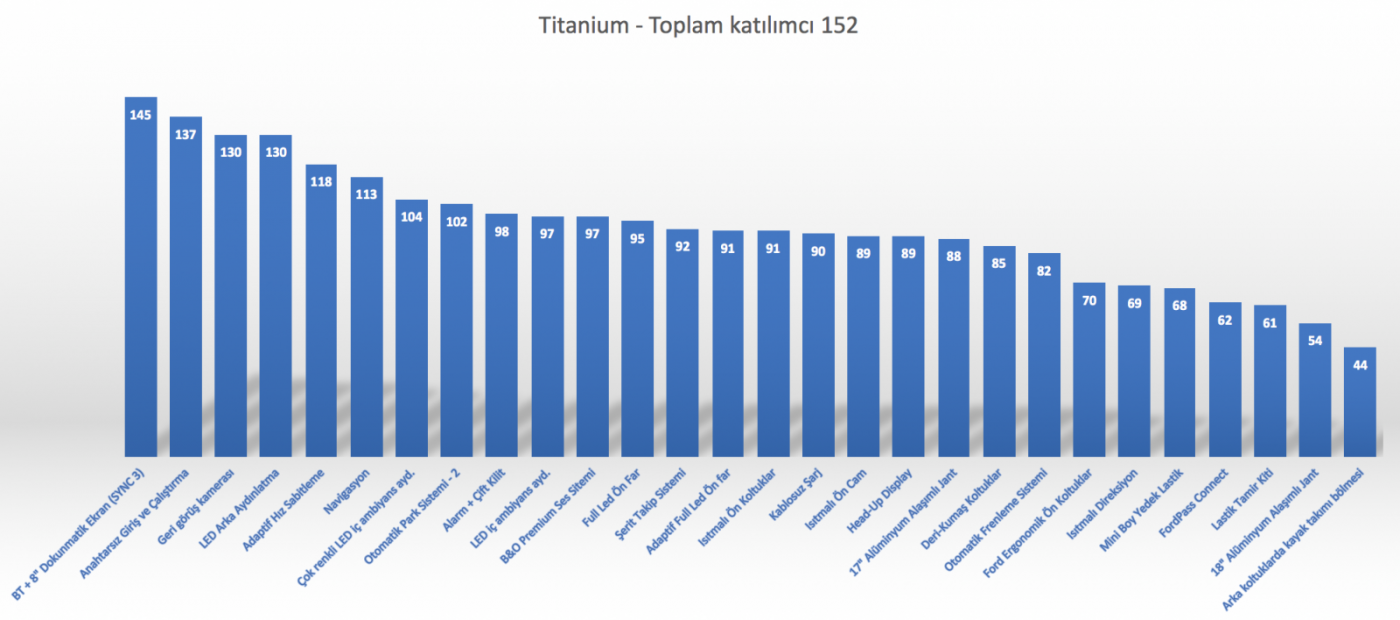 Titanium Sonuç.png