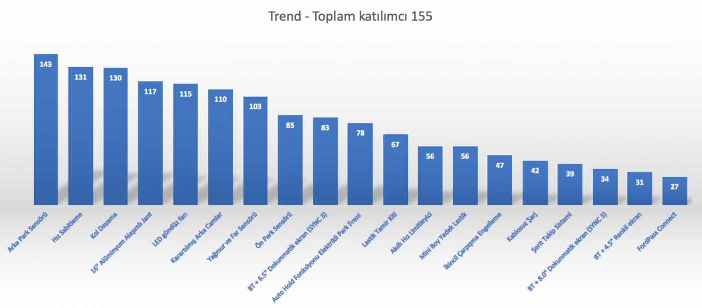 Trend Sonuç.png