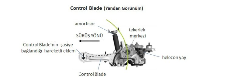 ford-mondeo-control-blade-yandan-gc3b6rc3bcnc3bcm.jpg.6136fbbbf135849a7a9d2694a267d389.jpg