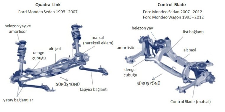 ford-mondeo-control-blade.jpg.d590560864a834fb3d48130fe1b81f2a.jpg