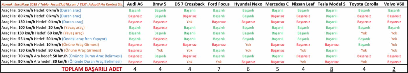 2018 Otomatik Sürüş Testleri.png