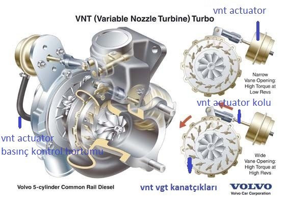 VNT-Turbo.jpeg.601ec1481df6eb0b759482cdc3de293f.jpeg