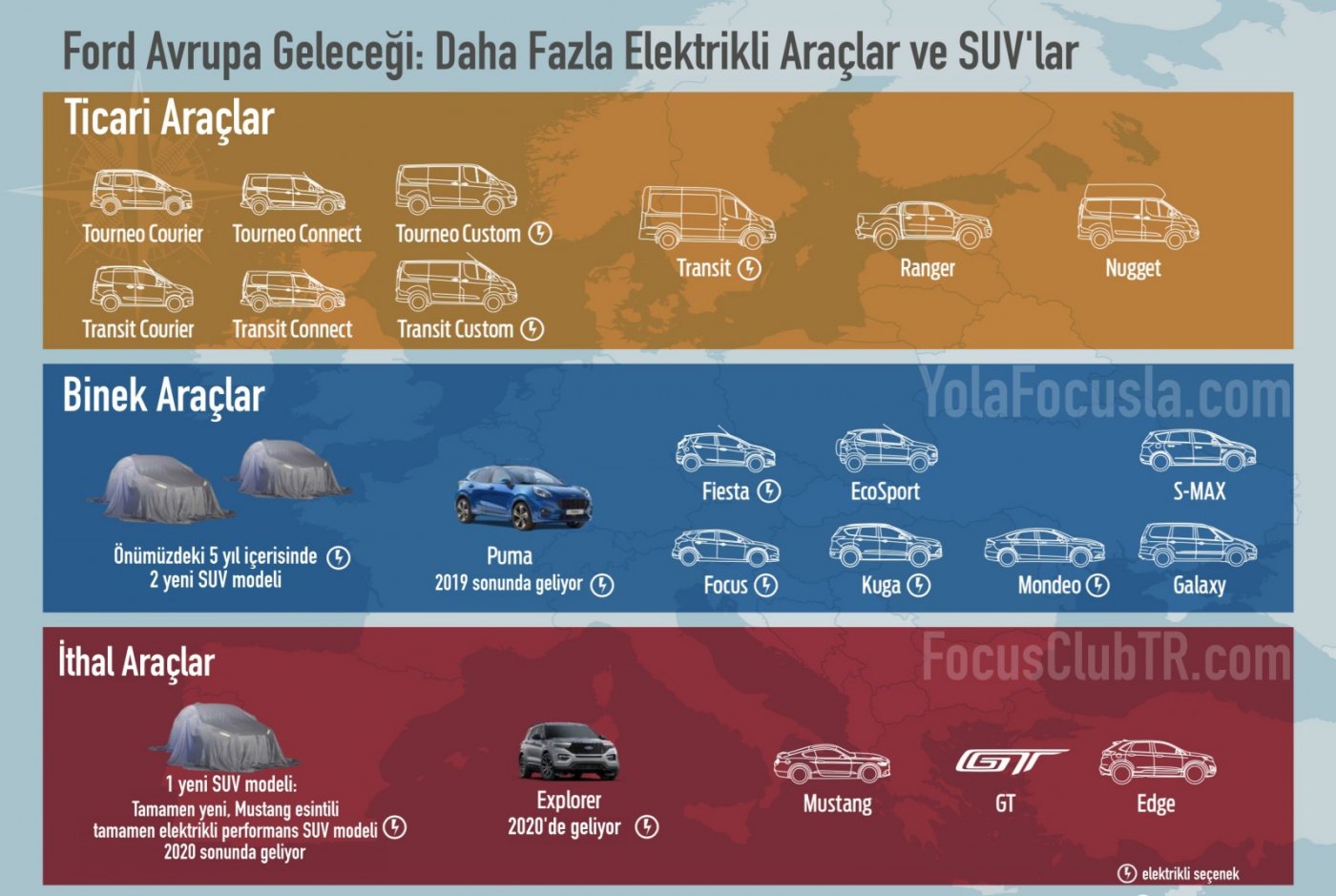 Ford Avrupa Geleceği.jpg